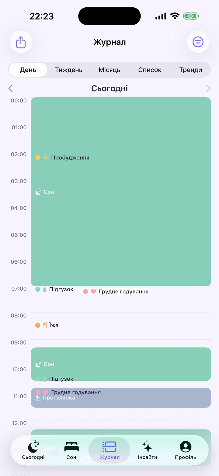 Шкала дня в Dyvo Baby: блоки сну та маркери годувань, підгузків і прогулянок